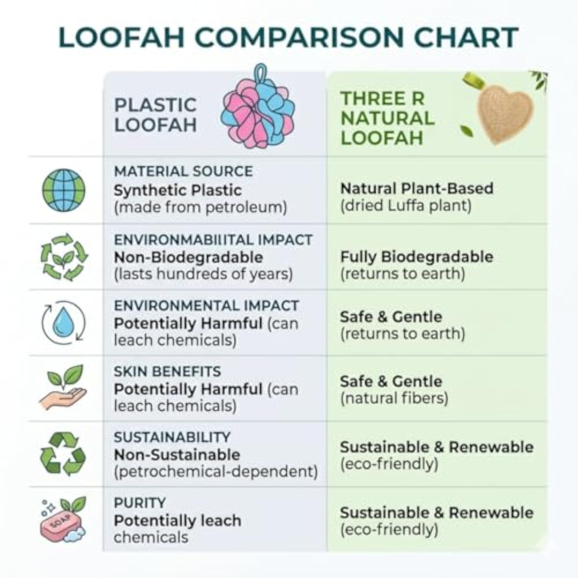 Natural Loofah Sponge Pack of 3, Organic Bath Scrubber
